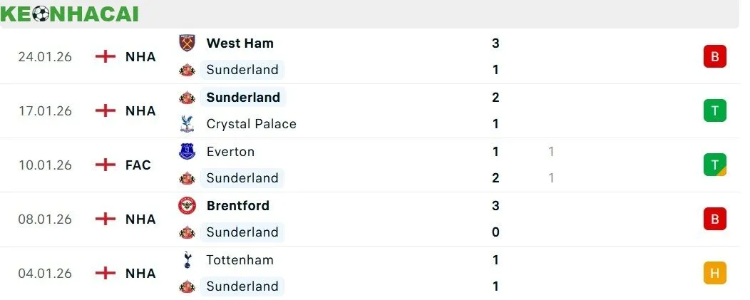 sunderland vs burnley