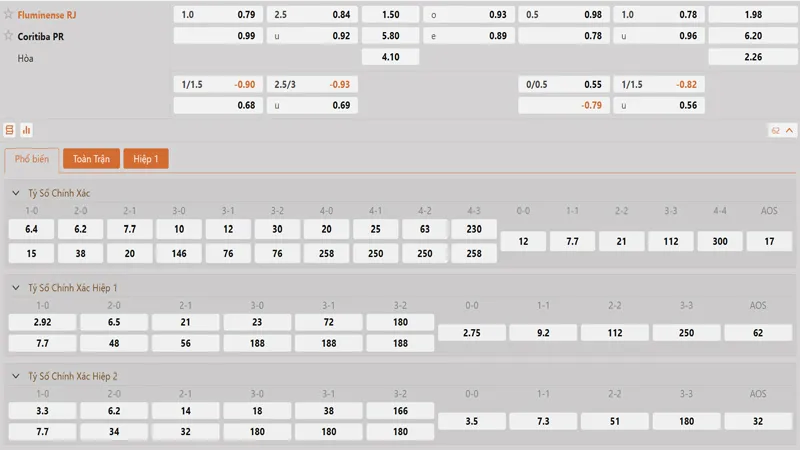 bang ty le keo fluminense vs coritiba
