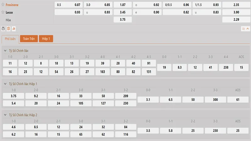 bang ty le keo frosinone vs lecce