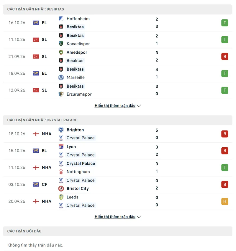lich su doi dau giua besiktas vs crystal palace
