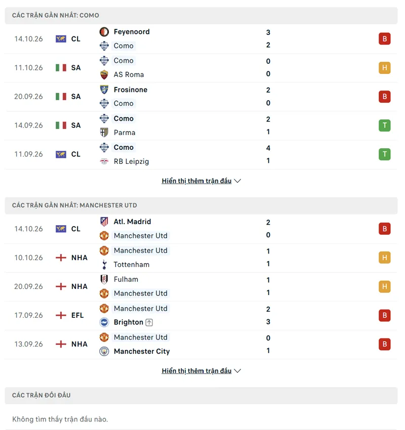lich su doi dau giua como vs manchester united