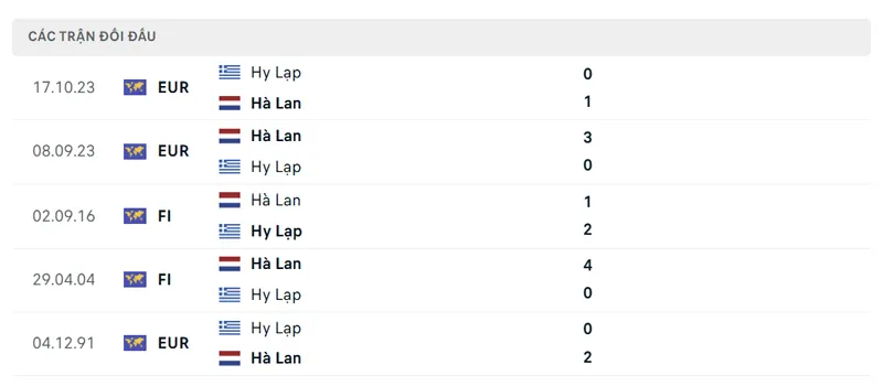 lich su doi dau giua hy lap vs ha lan