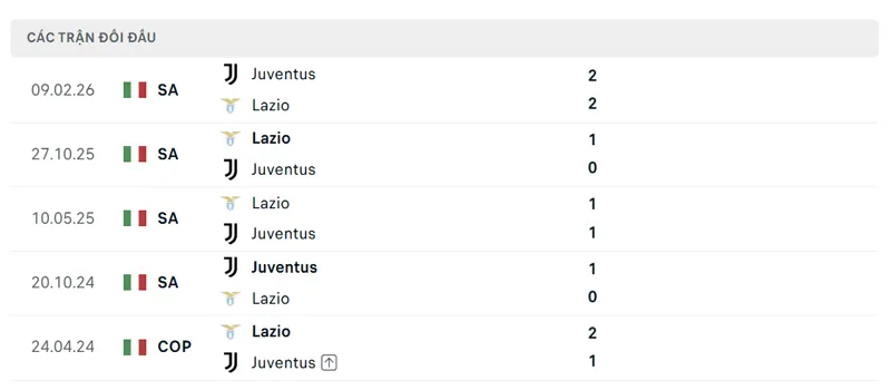 lich su doi dau giua juventus vs lazio