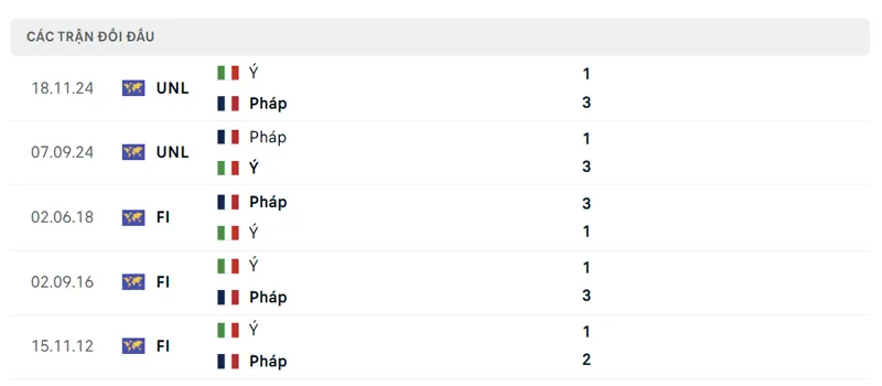 lich su doi dau giua phap vs y
