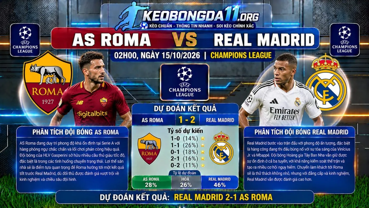 soi keo as roma vs real madrid 02h00 ngay 15 10