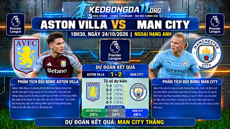 soi keo aston villa vs manchester city 18h30 ngay 24 10