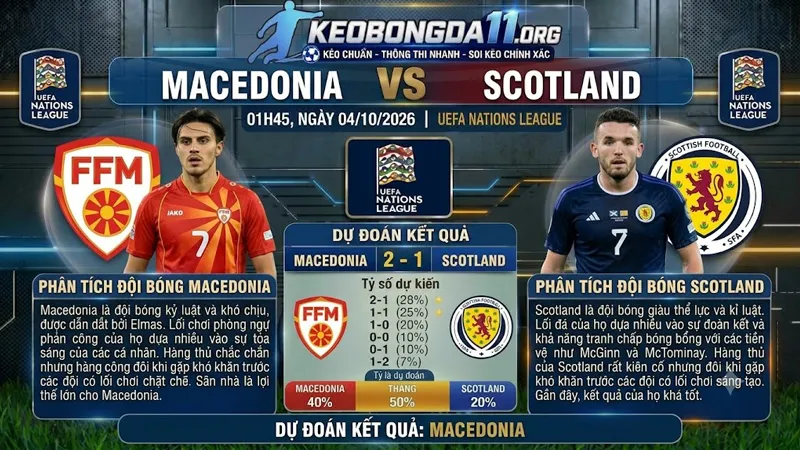 soi keo bac macedonia vs scotland 01h45 ngay 04 10