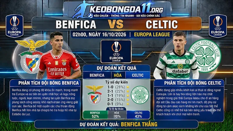 soi keo benfica vs celtic 02h00 ngay 16 10