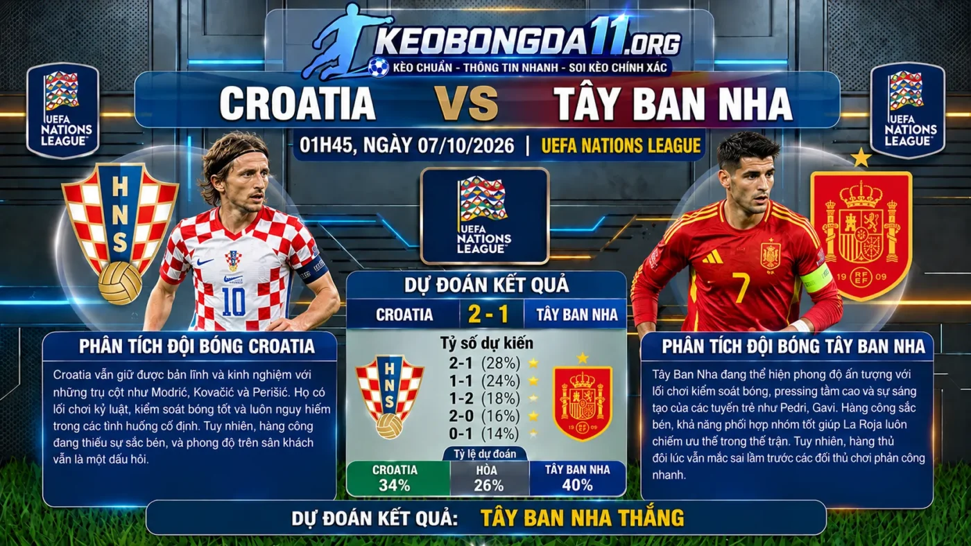 soi keo croatia vs tay ban nha 01h45 ngay 07 10