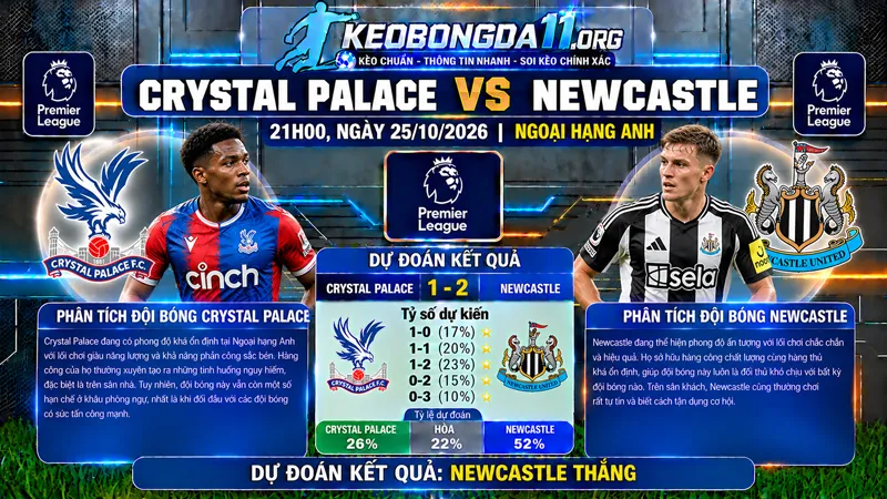soi keo crystal palace vs newcastle 21h00 ngay 25 10