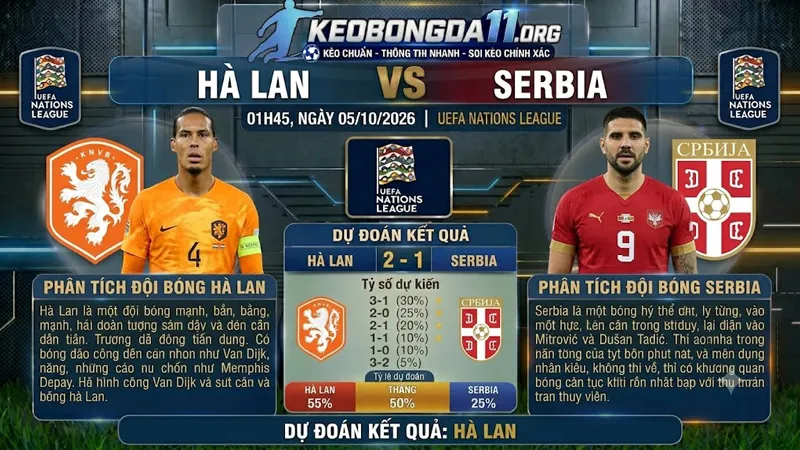 soi keo ha lan vs serbia 01h45 ngay 05 10
