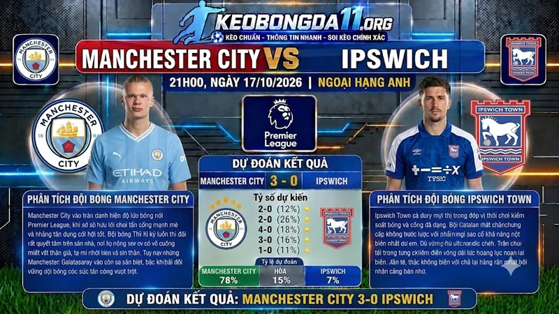 soi keo manchester city vs ipswich 21h00 ngay 17 10