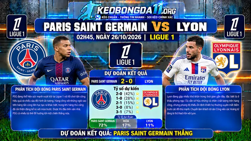 soi keo paris saint germain vs lyon 02h45 ngay 26 10