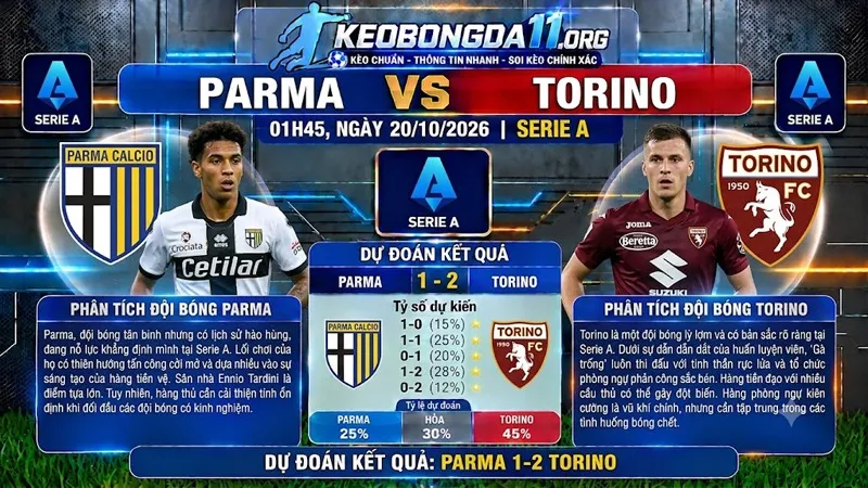 soi keo parma vs torino 01h45 ngay 20 10